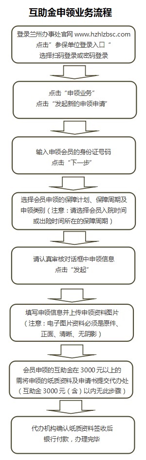 互助金申领业务流程.jpg
